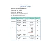2X Transmetteur de Température et D'Humidité DC5-28V RS485 Modbus XY-MD03 Collecteur de Température et D'Humidité - Tête Pe
