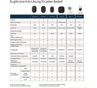 Arlo Pro 3 Balle (forme) Caméra de sécurité IP Intérieure et extérieure 2560 x 1440 pixels Plafond/mur