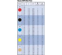 Arroseur à impact - Rain Bird - MAXI PAW -