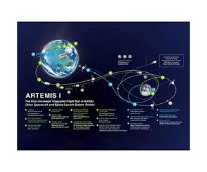 Artery8 NASA Artemis 1 US Space Mission Moon First Integrated Flight Test Path Infographic Unframed Wall Art Print Poster Home Decor Premium