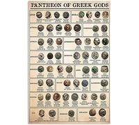 Biopracess Poster rétro en métal Panthéon des dieux grecs Infographie Mythologie grecque antique et légende connaissance en métal rétro vintage affiche en métal décoration murale 20,3 x 30,5 cm