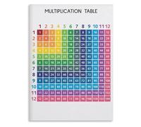 BKGWCSOR Educational Poster Multiplication Table 1 to 12 Math Chart Wall-Art for Classroom Homeschool Learning Bedroom Office Decor(Unframed,16x24inch(40x60cm))