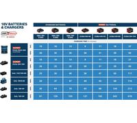 Bosch Professional EXBA18V-150 (C) Batterie (1600A036ZM)