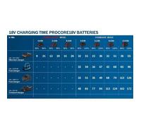 Bosch Professional - Set batterie ProCORE 18V 4,0Ah + Chargeur GAL 18V-40 (1600A01U7U) - Batterie lithium compacte et légère pour outillage 18V