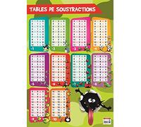 BOUCHUT Poster pédagogique "Soustractions" 52 x 76 cm