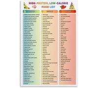 Breakfast Protein Poster Egg Greek Yogurt Ham | Scramble omelette bowl quick start(Framed,08x12inch(20x30cm))