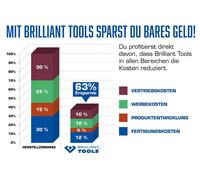 KS TOOLS BT153207 Servante d'atelier