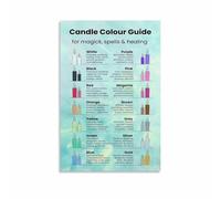 Candle Color Magic Meaning Poster