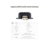 Capteur de Distance LiDAR TF-LunaModule de Télémétrie Monopoint Micro-Type TF-LunaCapteur de Distance Laser Basse Consommation 8 M pour Robots et