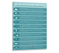 Career Development Poster Top Soft Skills Employers Look For | Stand out at work with this clear guide to personal growth.(Unframed,16x24inch(40x60cm))