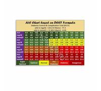 CBQZCHWDKT A1C to Blood Sugar Conversion Chart Poster Levels Reference | Quick lookup table helps diabetics understand average from results(Framed,16x24inch(40x60cm))
