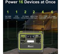 Centrale électrique – 2048 Wh, batterie LiFePO4 – 2400 W, sortie AC – Fonction de charge rapide (1,5 heure) – Écran numérique