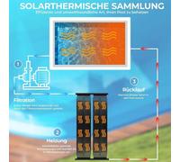 Chauffage solaire de piscine - Capteur solaire - Taille XXL - Pour 20.000-24.000 l - Dimensions 5-6 m x 75 cm - PE - Portable - Sonde de point d'ébullition & soupape de décharge de température/pressio