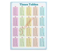 Classroom Multiplication Math Table Educational Poster | Homeschool Decor to Practice Times Tables Daily(Framed,16x24inch(40x60cm))