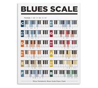 Comprehensive Piano Blues Scales Poster Minor Pentatonic Music Education Chart Wall Art for Studio Decor(Framed,12x18inch(30x45cm))