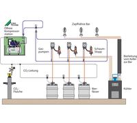 Compresseur d'air sans huile pour l'industrie des boissons Compresseur type TA-100 AK