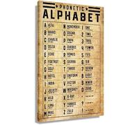 Connaissance Poster Wall Art Alphabet Wall Art Connaissance Poster Phonétique Tableau Affiche Décor Peinture Impressions sur Toile Œuvre d'art pour Gi uvre Salon Cuisine Mur Photos pour Maison
