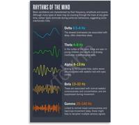 Cortical Brainwave Poster EEG Frequencies Canvas | General neuroscience chart for bedroom office wall decor(Unframed,12x18inch(30x45cm))