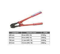 Coupe-boulons hautes performances - 610 mm - KNIPEX - 7172610