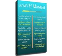 Creative Thinking Poster Growth Mindset Entrepreneur Quotes Wall Art for Home Office Living Room Bedroom Goal Achievement(Unframed,16x24inch(40x60cm))