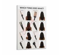 Curling Wand Shape Versus Hairstyle Outcome Chart Poster | Flat wand produces spiral curl while double barrel creates defined crimped texture effect(Framed,16x24inch(40x60cm))
