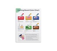 Cutting Board Color Code Poster, Kitchen | Color system shown, clear guide for food prep areas(Magnetic,12x18inch(30x45cm))