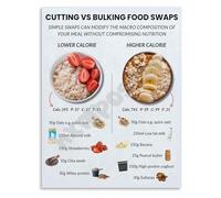 CZMDKEXM Gym Nutrition Guide Poster Food Swaps for Cutting and Bulking Phases Meal Planning Reference for Home Kitchen and Bodybuilding(Unframed,12x18inch(30x45cm))
