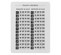 CZMDKEXM Music Theory Wall-Art Guitar Fretboard Note Chart for C Tuning Alternate Tunings Metal Tin Sign Educational Decor 8 X 12 inch