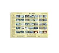 CZMDKEXM Weather Science Metal Sign Cloud Spotter Guide Types of Clouds Chart Educational Decor for Classroom Nature Lovers 8 X 12 in