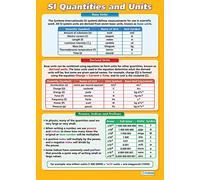 Daydream Education - Quantités et unités - Affiches scientifiques - Papier brillant laminé mesurant 850 mm x 594 mm (A1) - Tableaux scientifiques pour la salle de classe