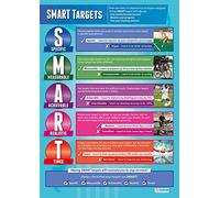 Daydream Education SMART Targets | Affiches PE | Papier brillant laminé mesurant 850 mm x 594 mm (A1) | Tableaux d'éducation physique pour la salle de classe | Tableaux éducatifs
