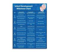 DPURPIWADY Infant Growth Milestone Chart Canvas Wall-Art Educational Decor for Room and Thoughtful Grandparent Gift Idea(Framed,12x18inch(30x45cm))