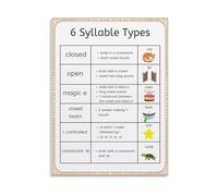 DQFOCPHHAA Teaching Aid Poster 6 Syllable Types Phonics Reading Foundation Canvas Wall-Art(Framed,16x24inch(40x60cm))