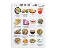 DSZUJTYROP Diabetic Friendly Breakfast Ideas Educational Poster Meal Planning Canvas Wall-Art for Home Kitchen(Framed,16x24inch(40x60cm))