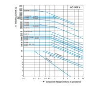 Contacteur de puissance DILM12-10 24V50/60Hz (276834)
