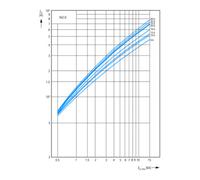 Eaton Eaton Disjoncteur C 1A 3 pôles FAZ-C1/3 Quantité:1