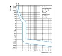 Eaton Eaton Disjoncteur FAZ-Z6/1 6A 1 pôle caractéristique de déclenchement Z Quantité:1