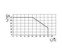 Eaton Electric GmbH Relais de sécurité ESR5-NV3-30 (118705)