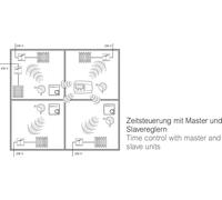 Eberle Controls Eberle INSTAT 868-r1 - RF - 868 MHz - Weiß - IP30 - 5 - 30 °C - Battery/Akku