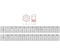 Ecrou hexagonal HU brut classe 6(8) M14 boite de 50 - - ECRHM14.8