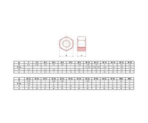 Écrou hexagonal HU brut classe 6(8) M20 boite de 25 - ULTIMA - ECRHM20.8
