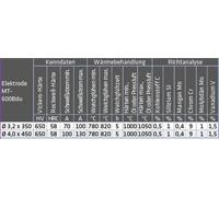Électrodes de soudage Elmag MT-600B / du600, 55754