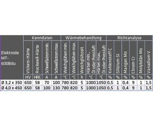 Électrodes de soudage Elmag MT-600B / du600, 55754
