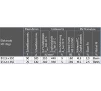 Électrodes de soudage Elmag MT-Ni / gn, 55775