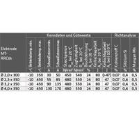 Électrodes de soudage Elmag MT-RRC6 k, 55709