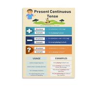 English Grammar Poster Present Continuous Tense Chart ESL Teaching Resource for Classroom Decor and Language Learning(Framed,12x18inch(30x45cm))