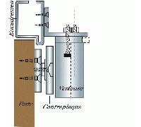 Équerre de fixation en L pour ventouse électromagnétique - 500 kg CDVI
