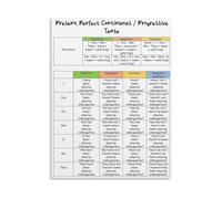 ESL Teaching Resource Poster Present Continuous Tense English Grammar Chart Visual Reference for Students Classroom Learning Decor(Framed,08x12inch(20x30cm))