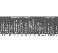 Fil à souder Elmag CuSi3 MIG-SOUDAGE (2.1461), 54293