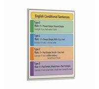 FOPURE Grammar Wall-Art Poster Zero First Second Third Conditional Rules Chart for English Learning Spaces Decor(Framed,12x18inch(30x45cm))